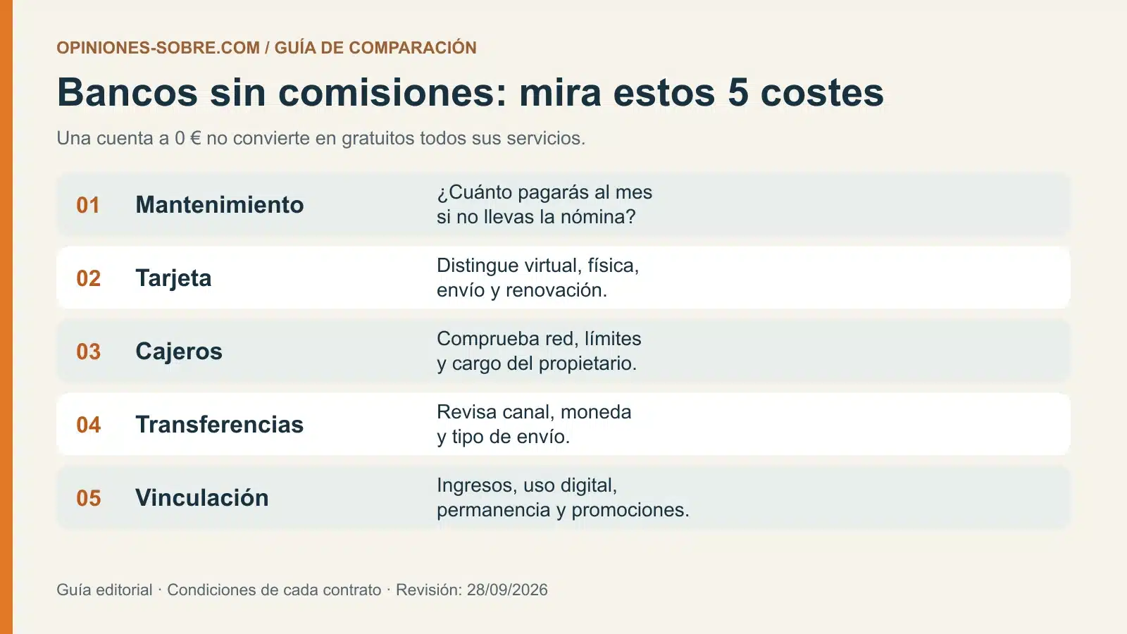 Bancos sin comisiones: 10 cuentas y costes reales en 2026 1 Bancos sin comisiones: mantenimiento, tarjeta, cajeros, transferencias y vinculación que debes revisar