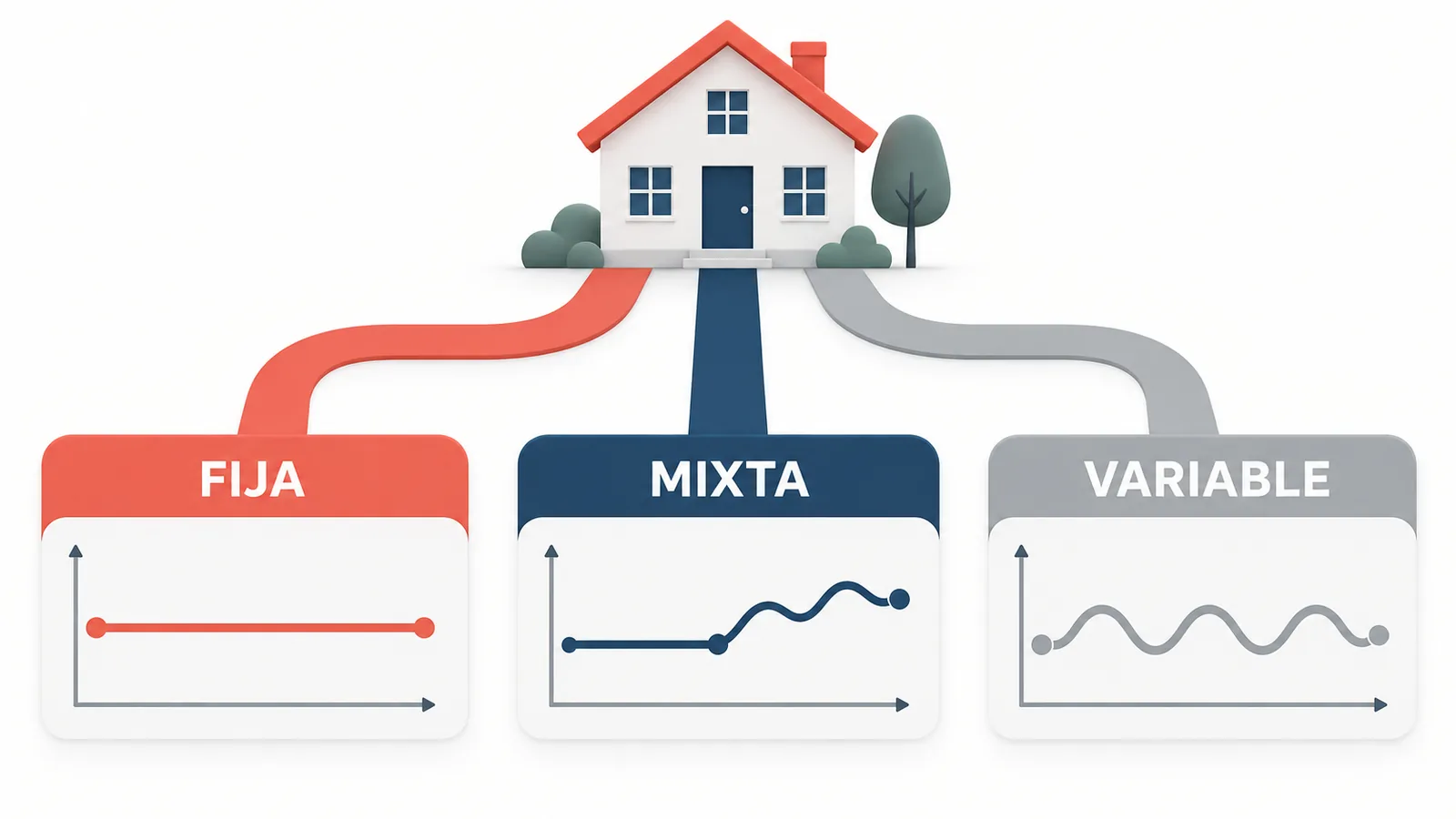 Hipotecas Openbank fija, mixta y variable Hipotecas Openbank: fija, mixta y variable