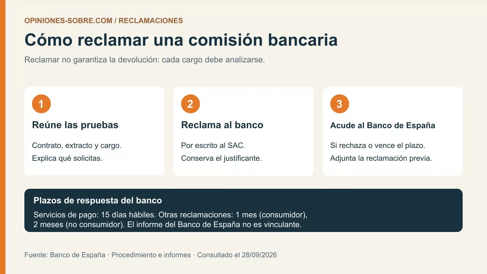 Bancos sin comisiones: 10 cuentas y costes reales en 2026 38 Cómo reclamar una comisión: documentar el cargo, acudir al SAC y después al Banco de España si procede